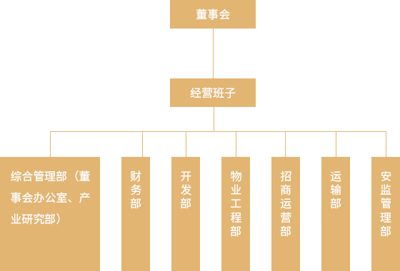 组织架构.png